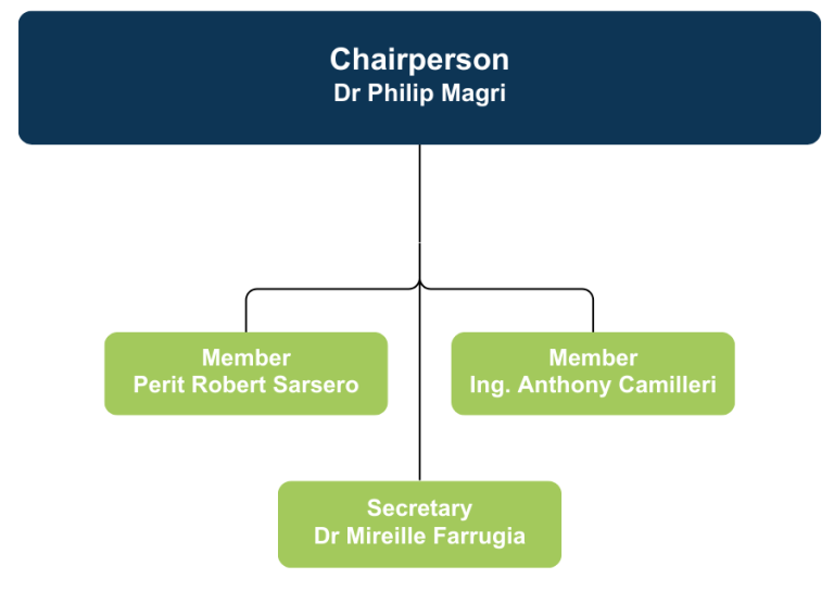 chart of tribunal composition 2