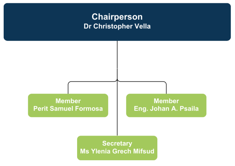 chart of tribunal composition 1