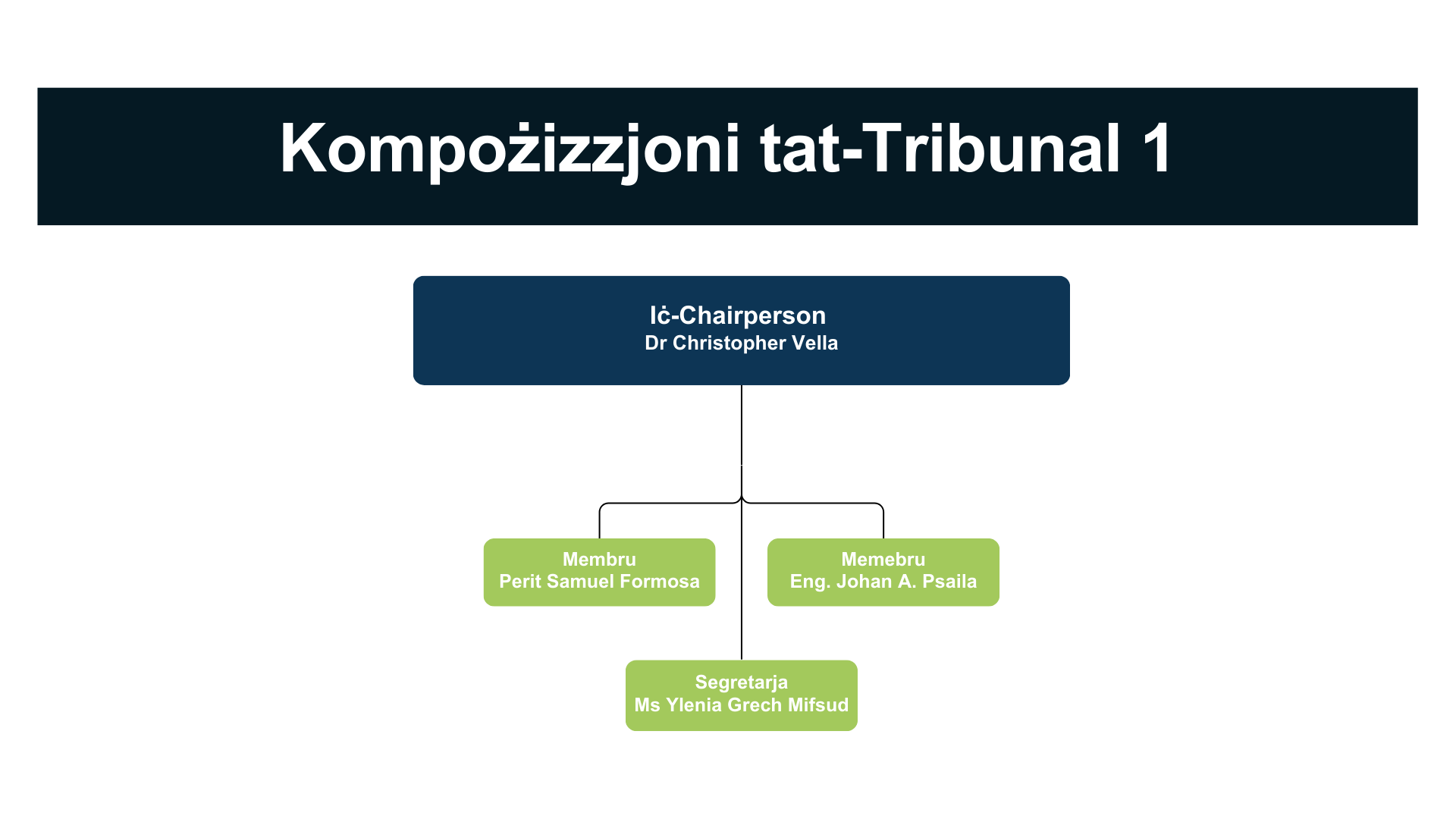 kompozzizjoni tat tribunal 1